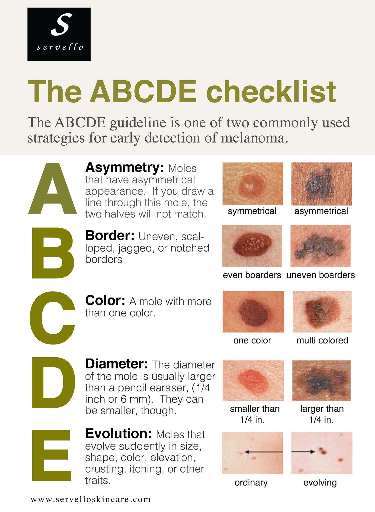 The ABCDE's of Skin Cancer
